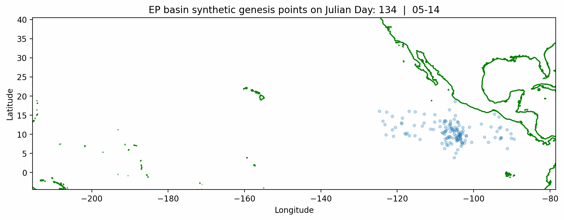 A random sample of synthetic TCs generated by RAFT