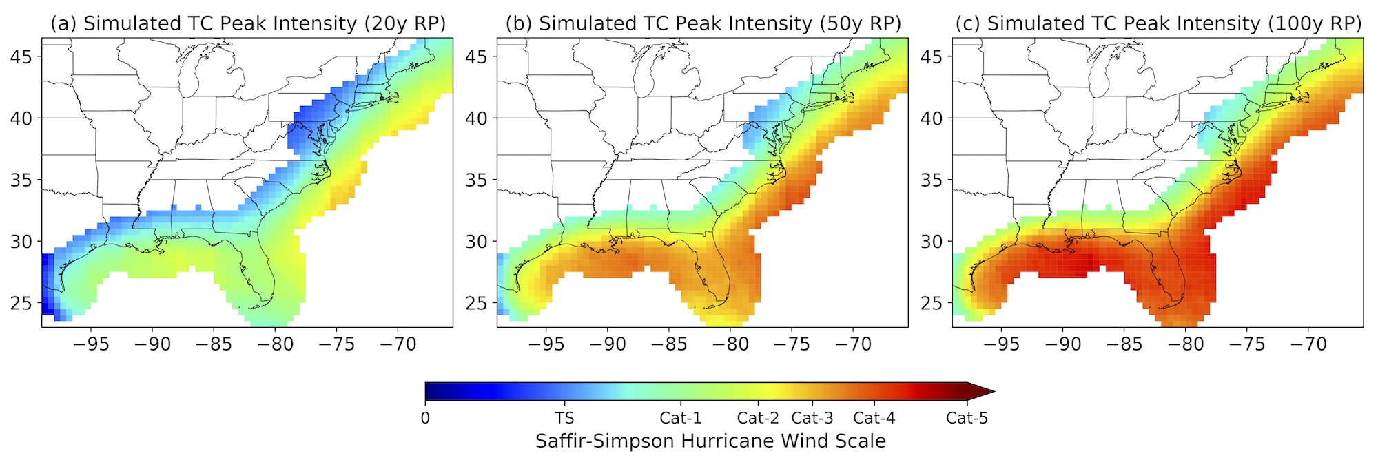 TC wind return periods